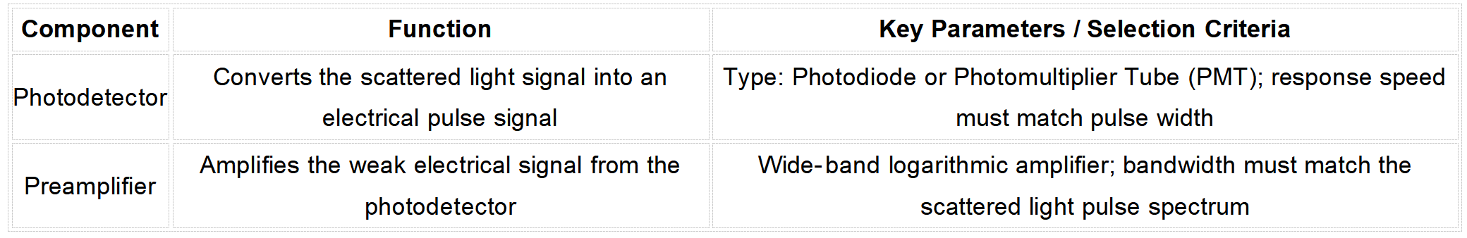 Photodetection Components Photodetection components